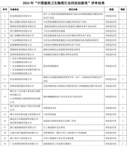 2024年“中国建筑卫生陶瓷行业科技创新奖”评审结果公示